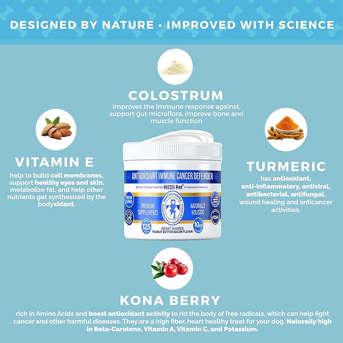Medii Buy MEDII PET Multivitamin & Mineral Replacement - Multivitamins For ...